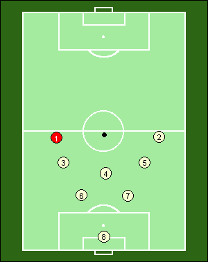 Soccer Positioning